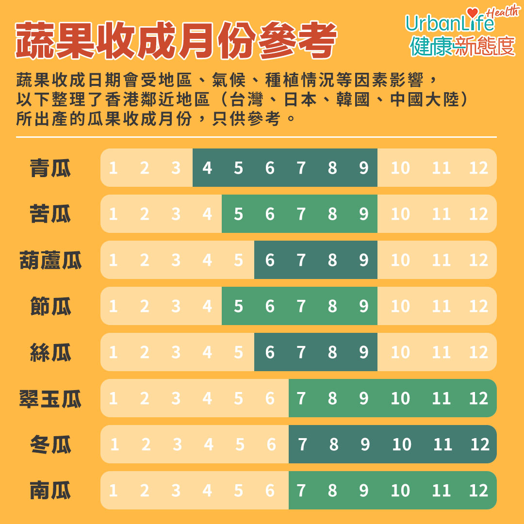 蔬果收成月份參考