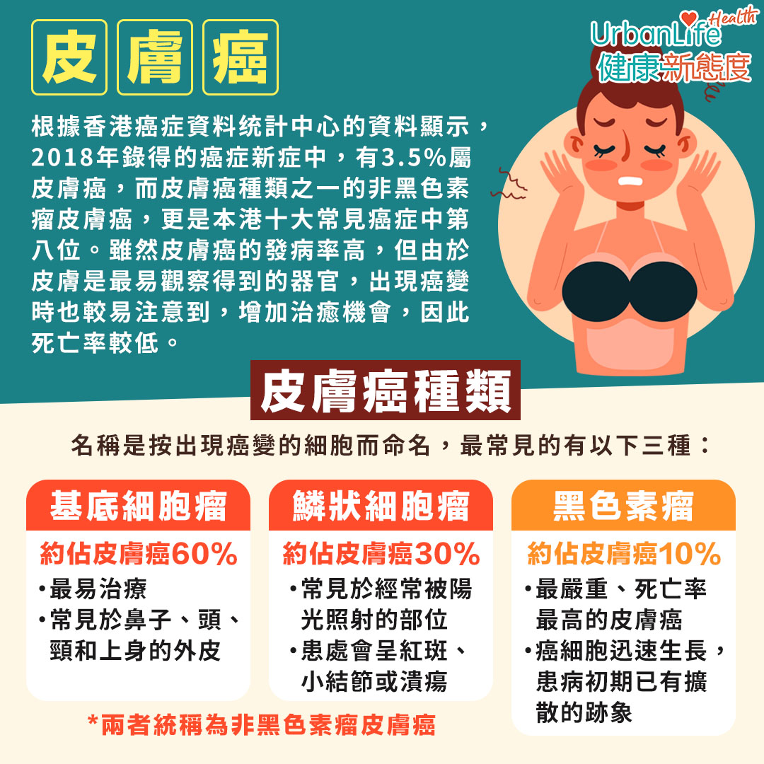 皮膚癌種類