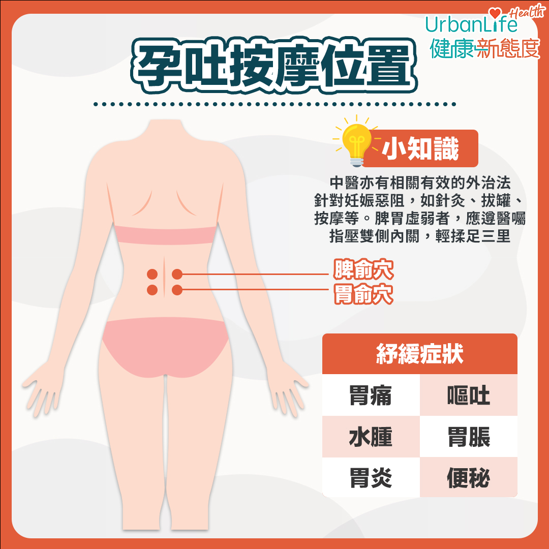 中醫亦有相關有效的外治法針對妊娠惡阻。