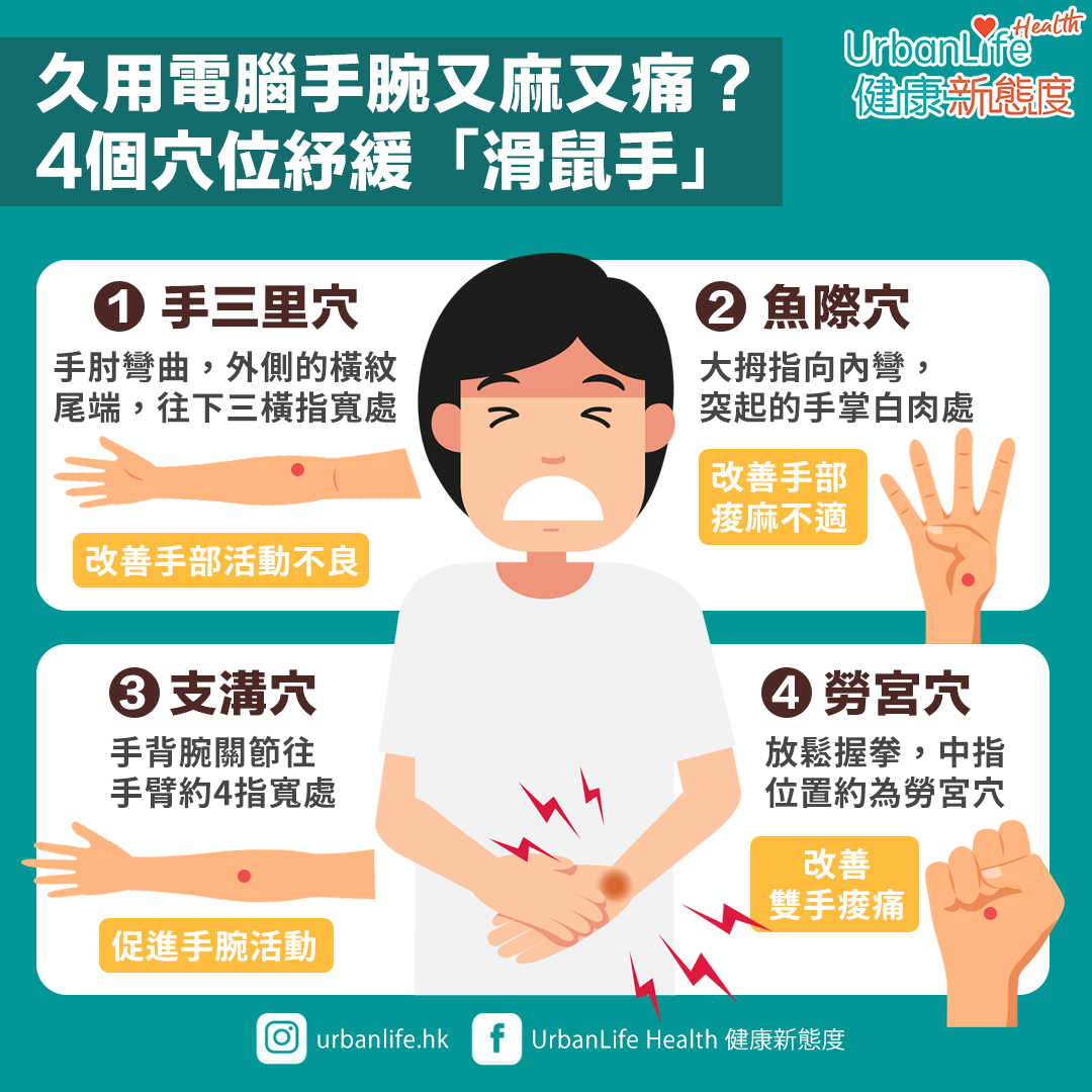 不少上班族都需要長時間使用電腦工作,容易引發俗稱「滑鼠手」。