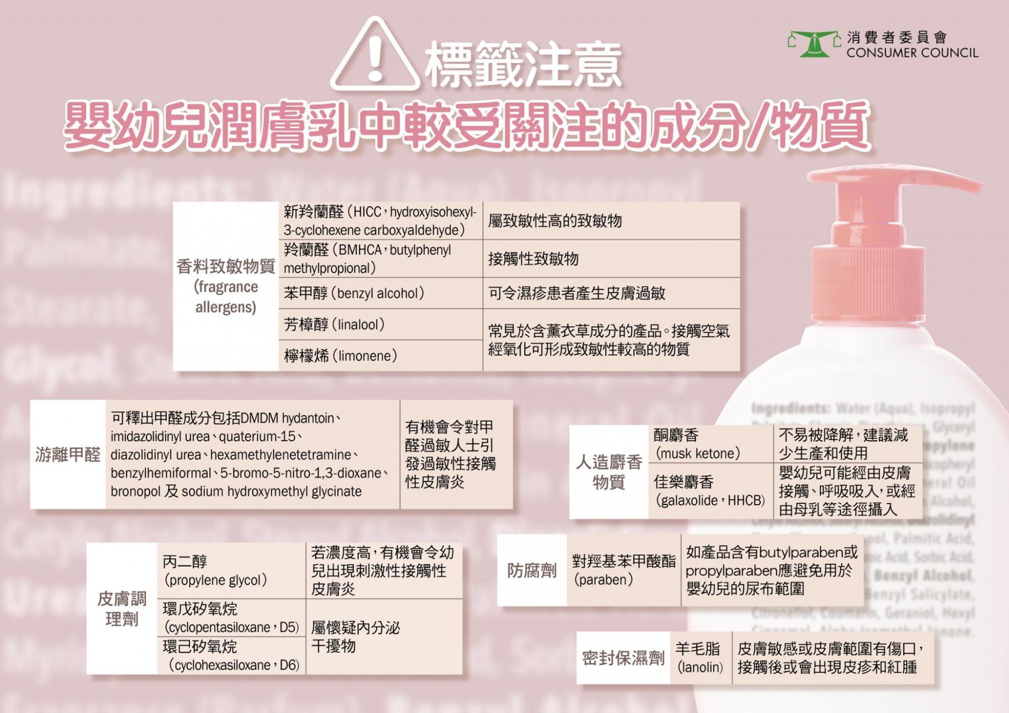 BB潤膚乳中,較受關注成分要留意。