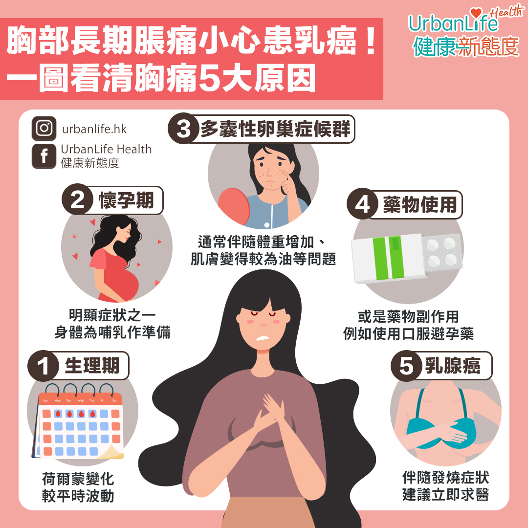 胸痛5個原因不能忽視！