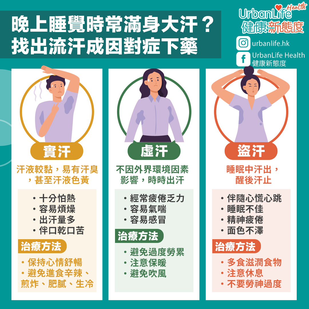 中醫認為「汗症」，可分為「自汗」及「盜汗」。