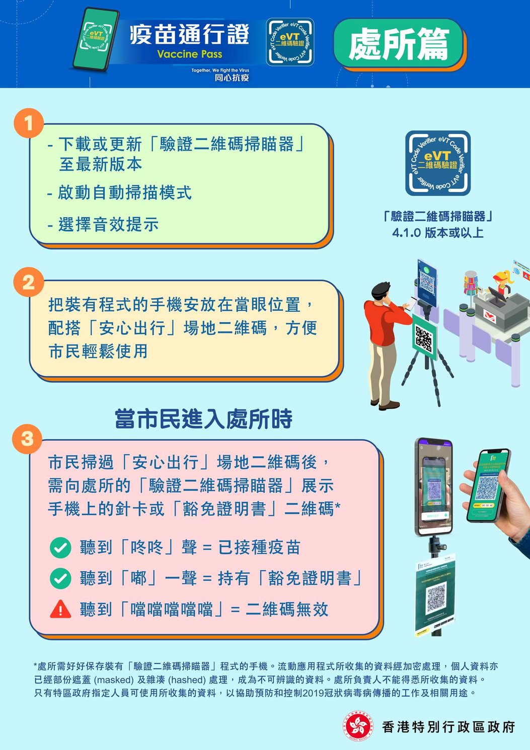安心出行懶人包】23個表列處所名單！入食肆等前須嘟安心碼針卡
