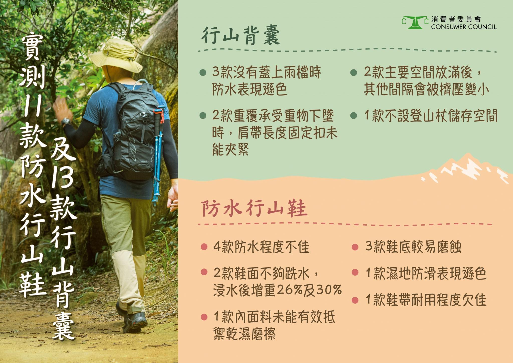 消委會最新測試了11款防水行山鞋及13款行山背囊。