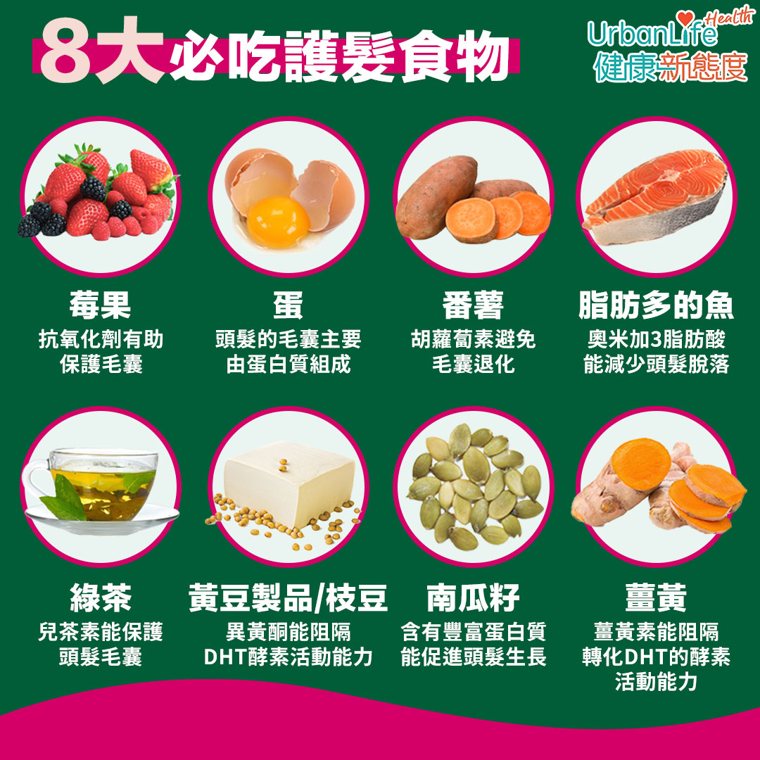 8大防脫髮食物。
