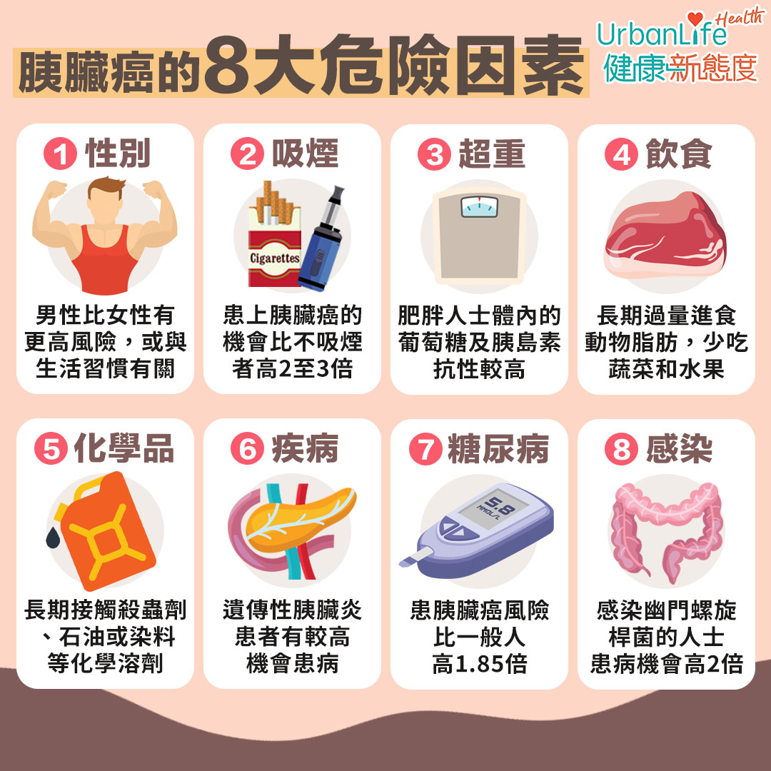 患胰臟癌8大高危因素。