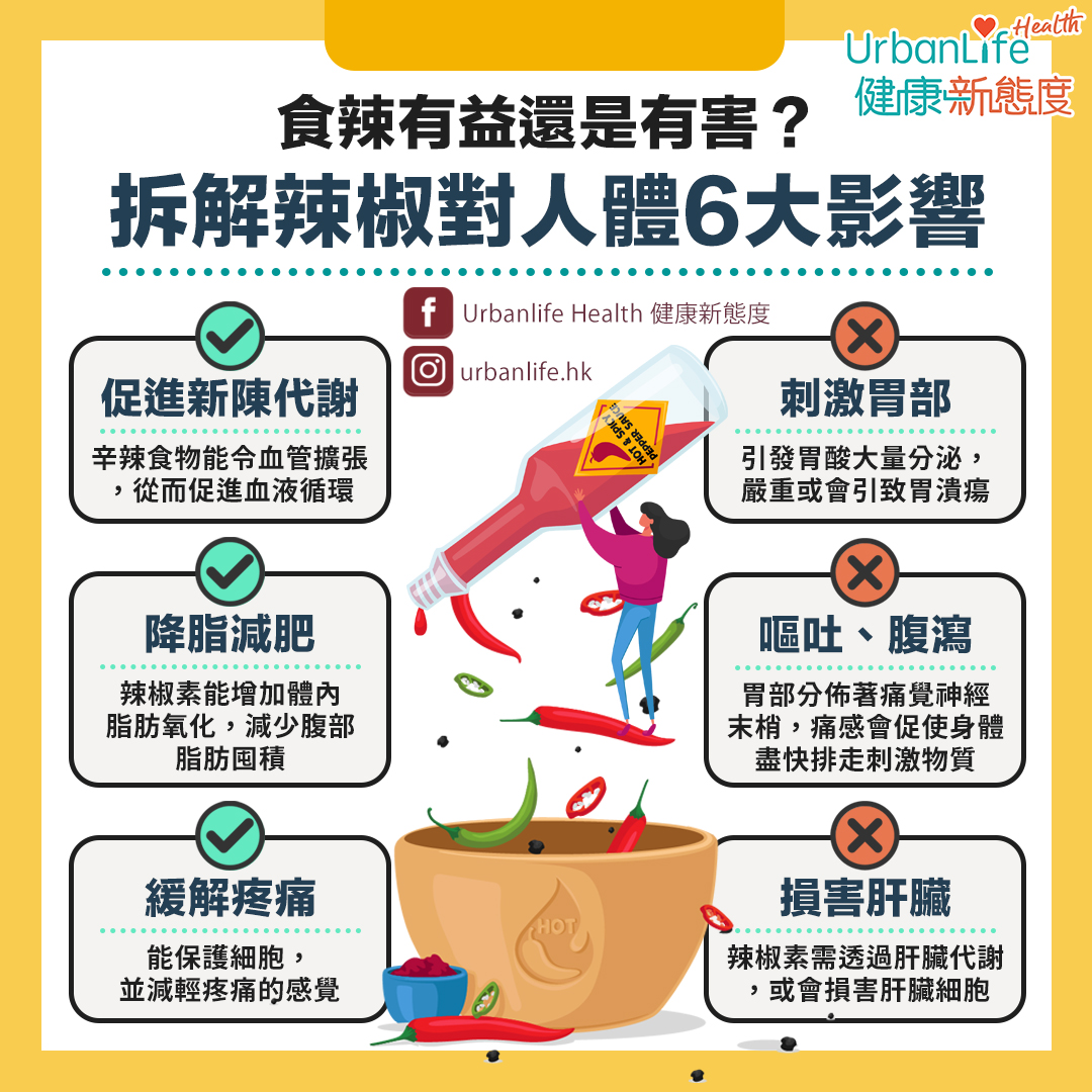 有些人是無辣不歡,無論是麵食、餸菜、火鍋等,都一定要加辣椒。
