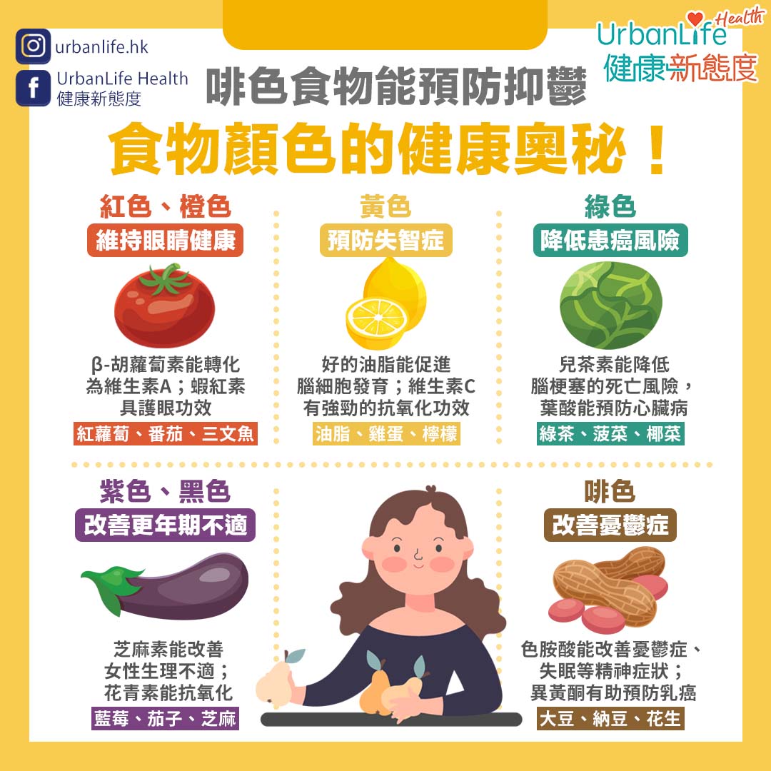 顏色豐富的食物除了會令人食慾大增,原來對健康也大有益處。