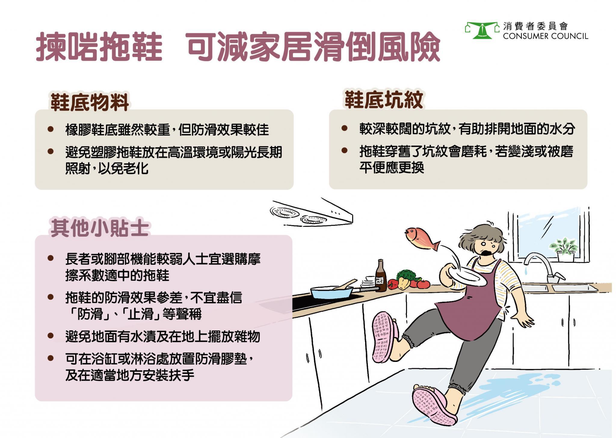 選擇防滑拖鞋,可減低在家中滑倒、跌低的機會