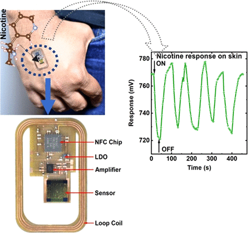 團隊選擇聚酰亞胺基板上的二氧化釩 (VO2) 作為其傳感器的基礎。