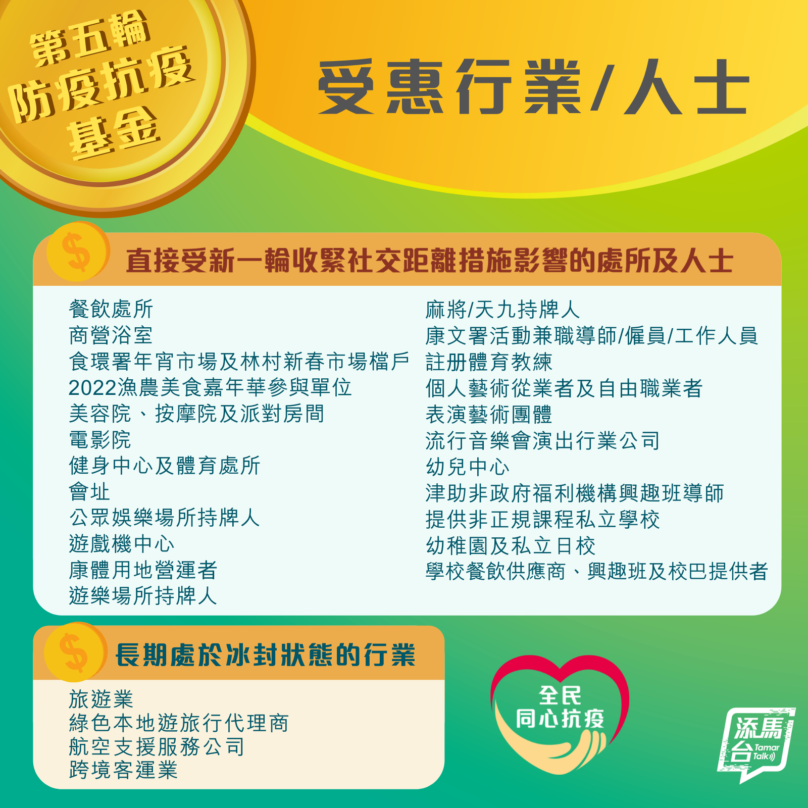 政府公布第五輪防疫抗疫基金詳情。