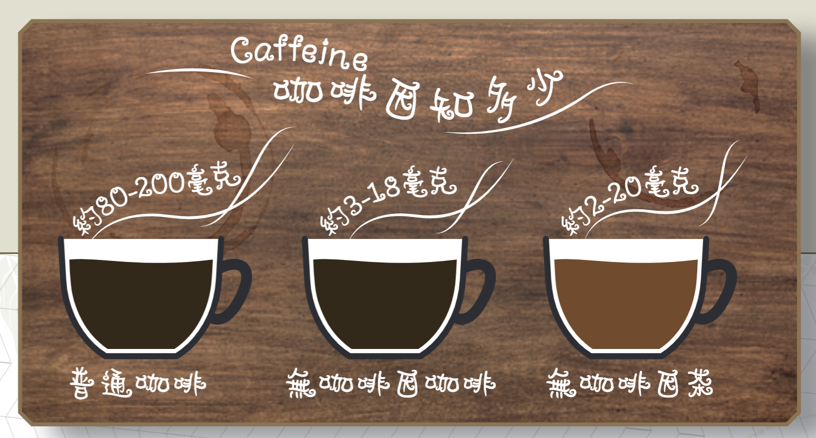 咖啡豆的平均咖啡因含量最高
