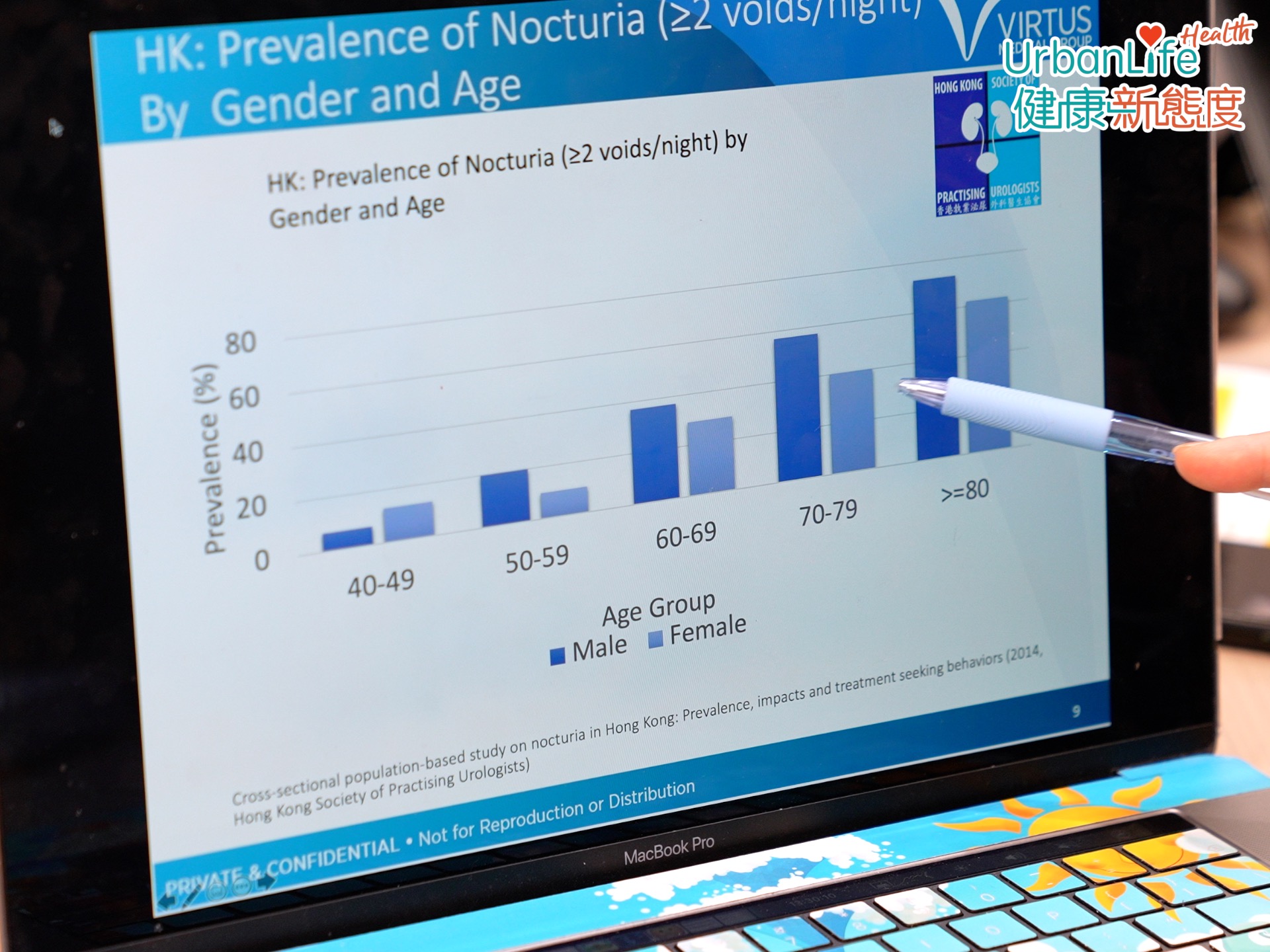 香港有統計發現,60歲之前夜尿一晚有兩次或以上,男士有4成、女士就有3成;80歲以上,男士有7成、女士則有6成。