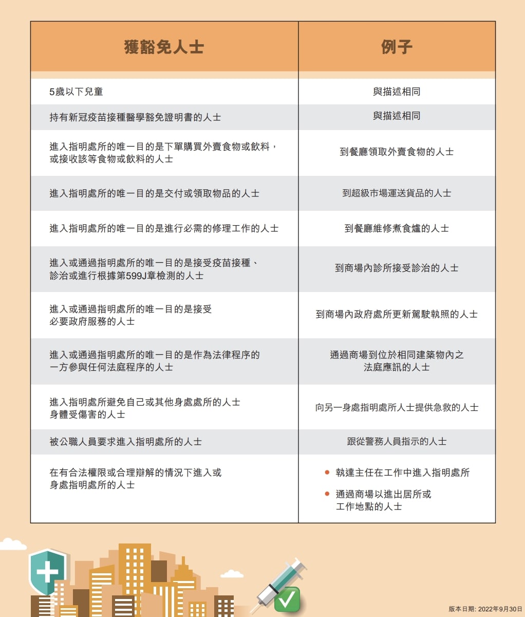 疫苗通行證豁免人士名單。