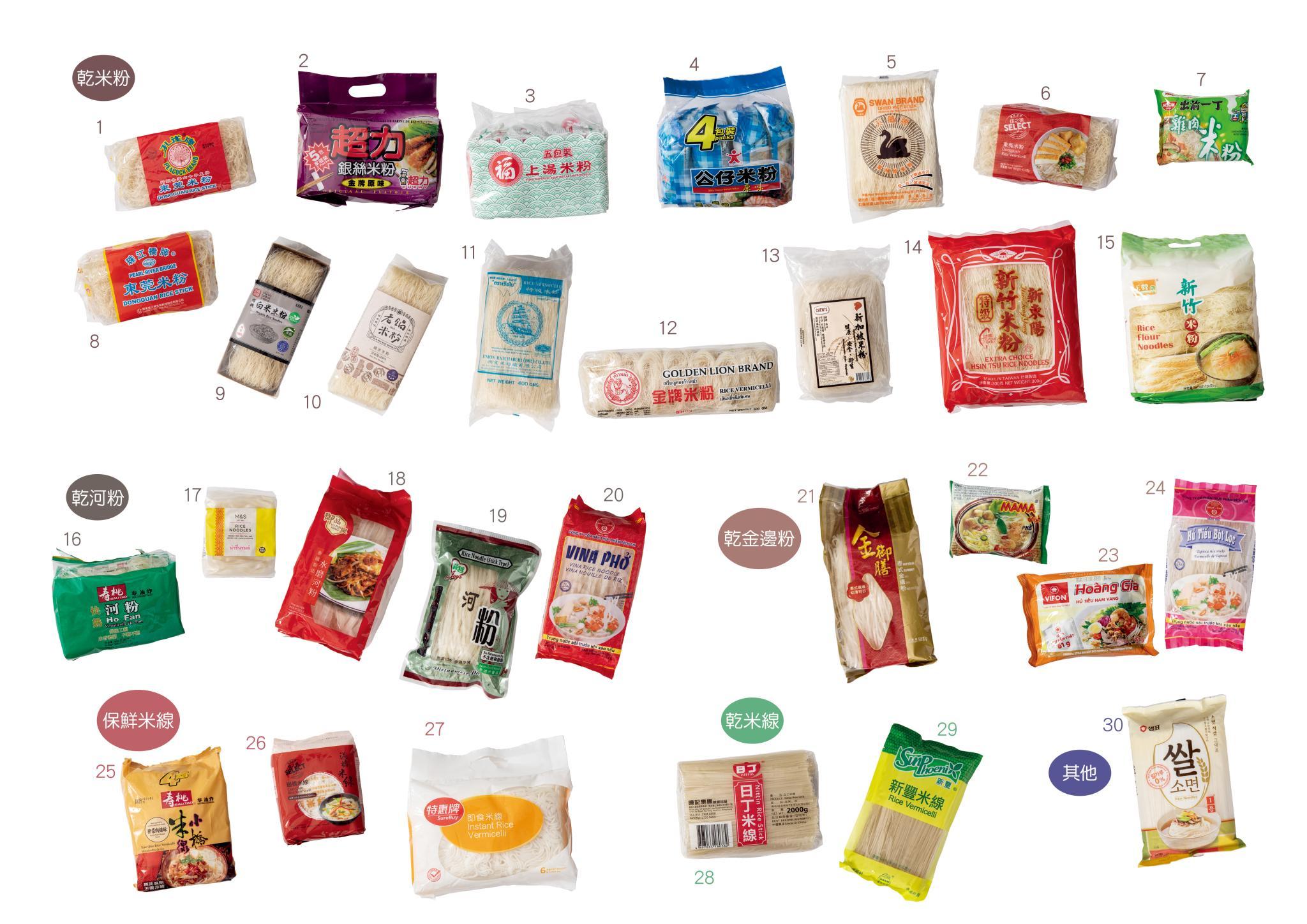 消委會今次測試了30款米製麵食。