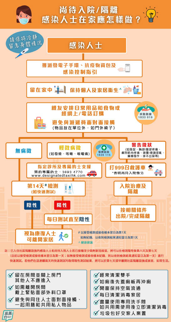 一圖看清感染新冠肺炎人士須知。