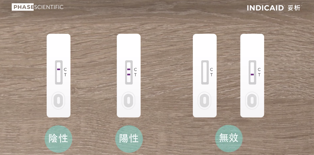快速測試套裝結果分析