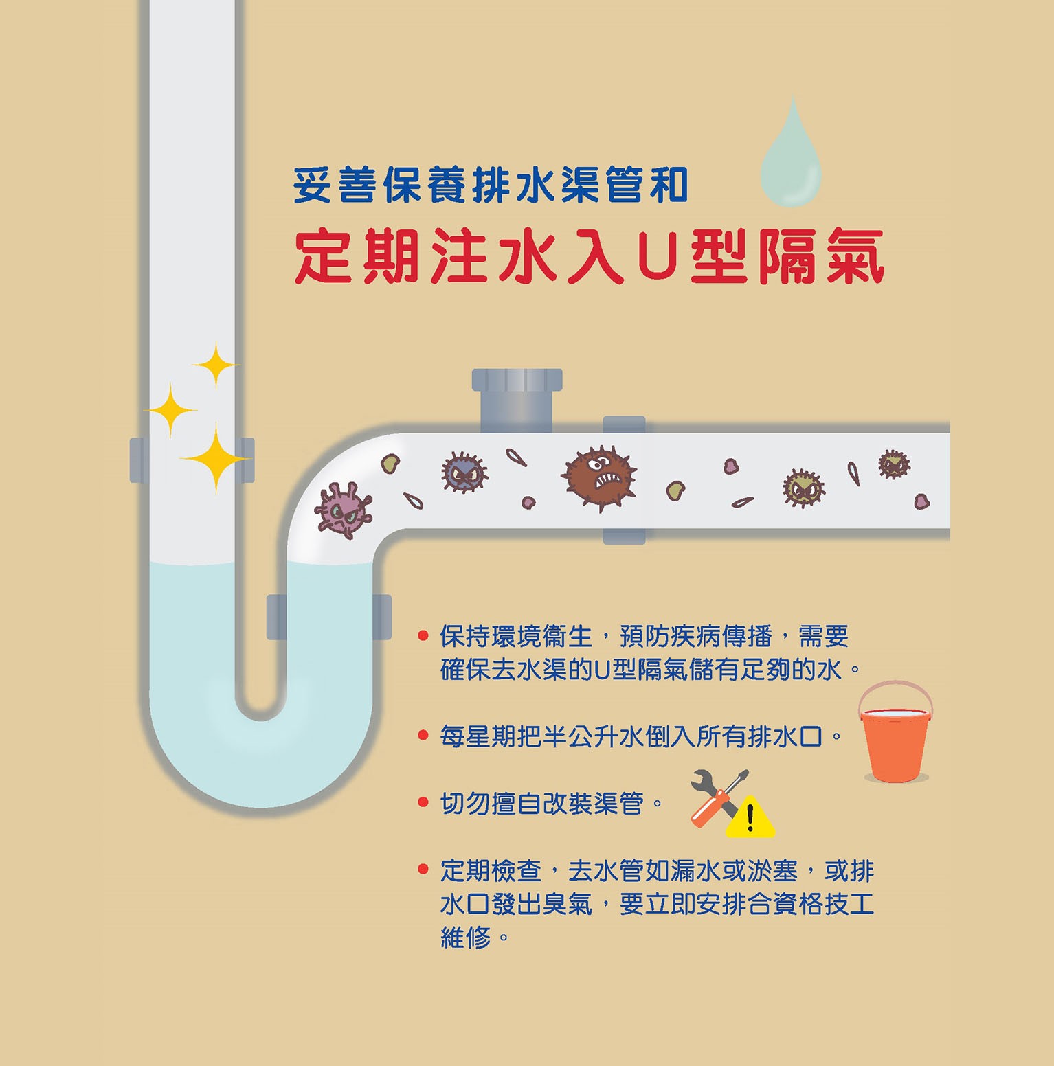 妥善保養排水渠管和定期注水入U型隔氣。