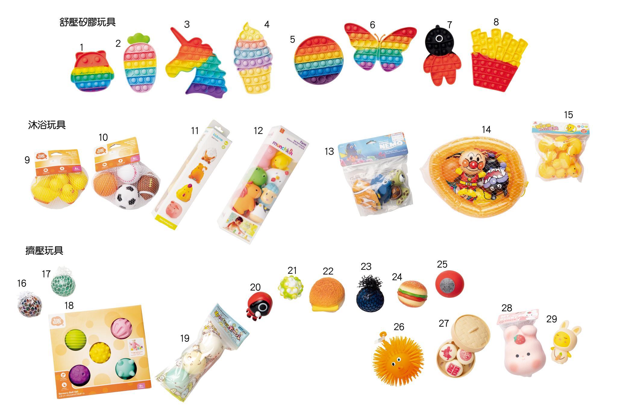 消委會今次測試了29款舒壓玩具，當中發現有22款樣本未能符合玩具安全標準。