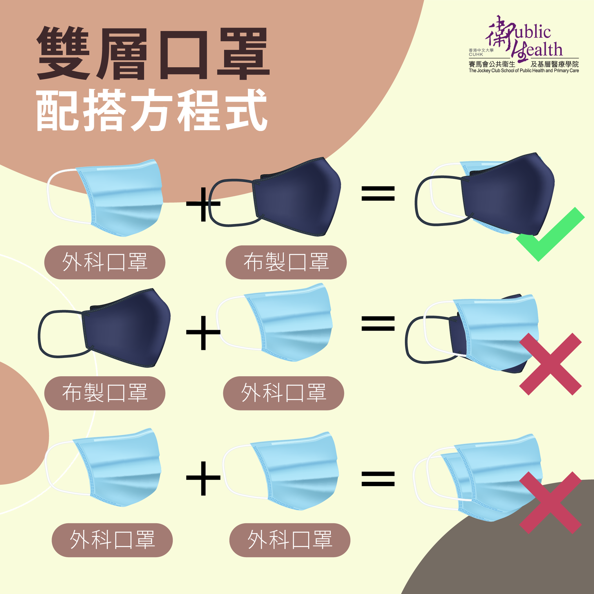 如何正確戴兩個口罩?