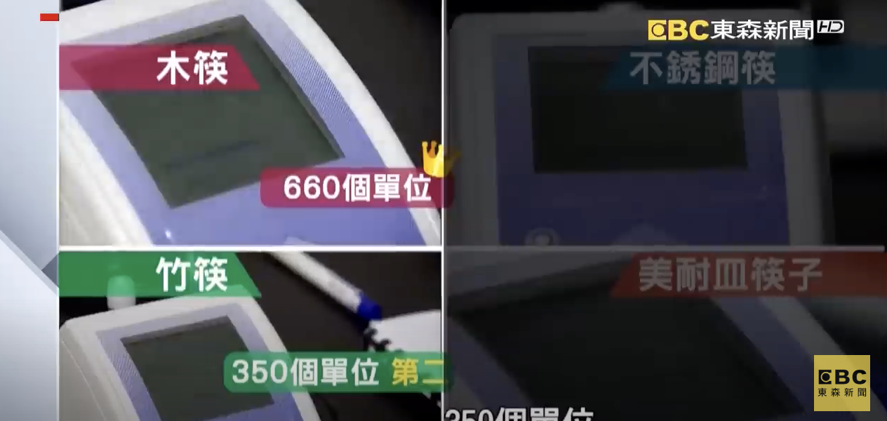 木筷含菌量最高,達660個單位。