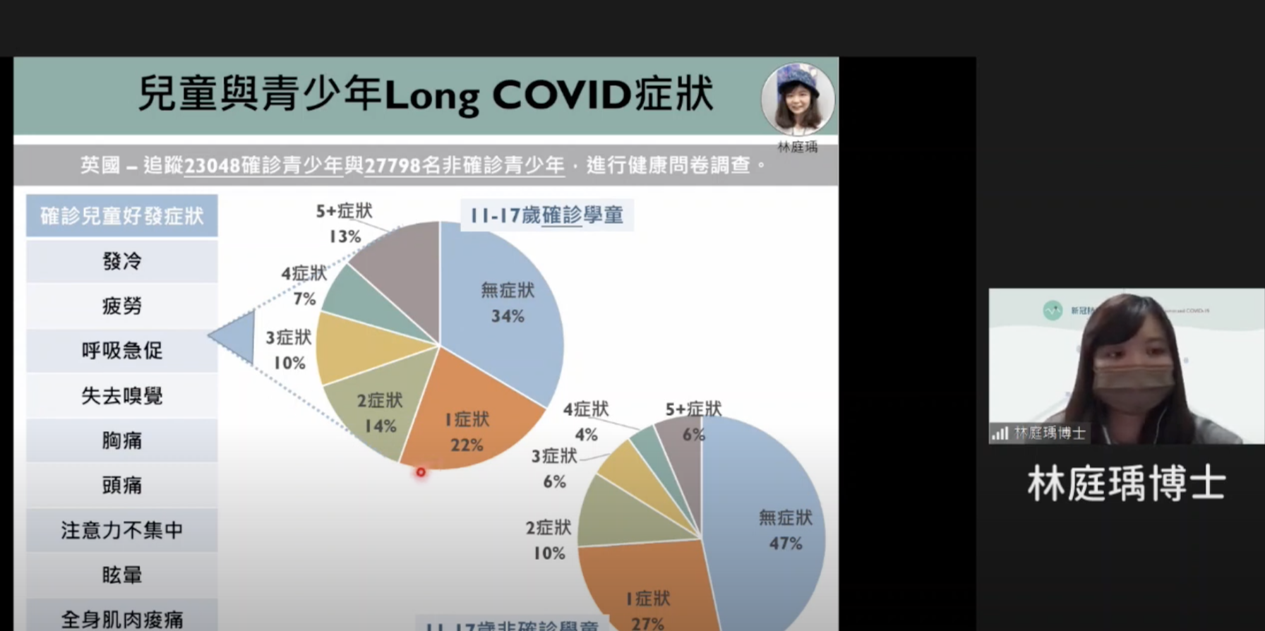 不少非感染新冠肺炎者也有在生理及心理方面出現「長新冠」症狀。