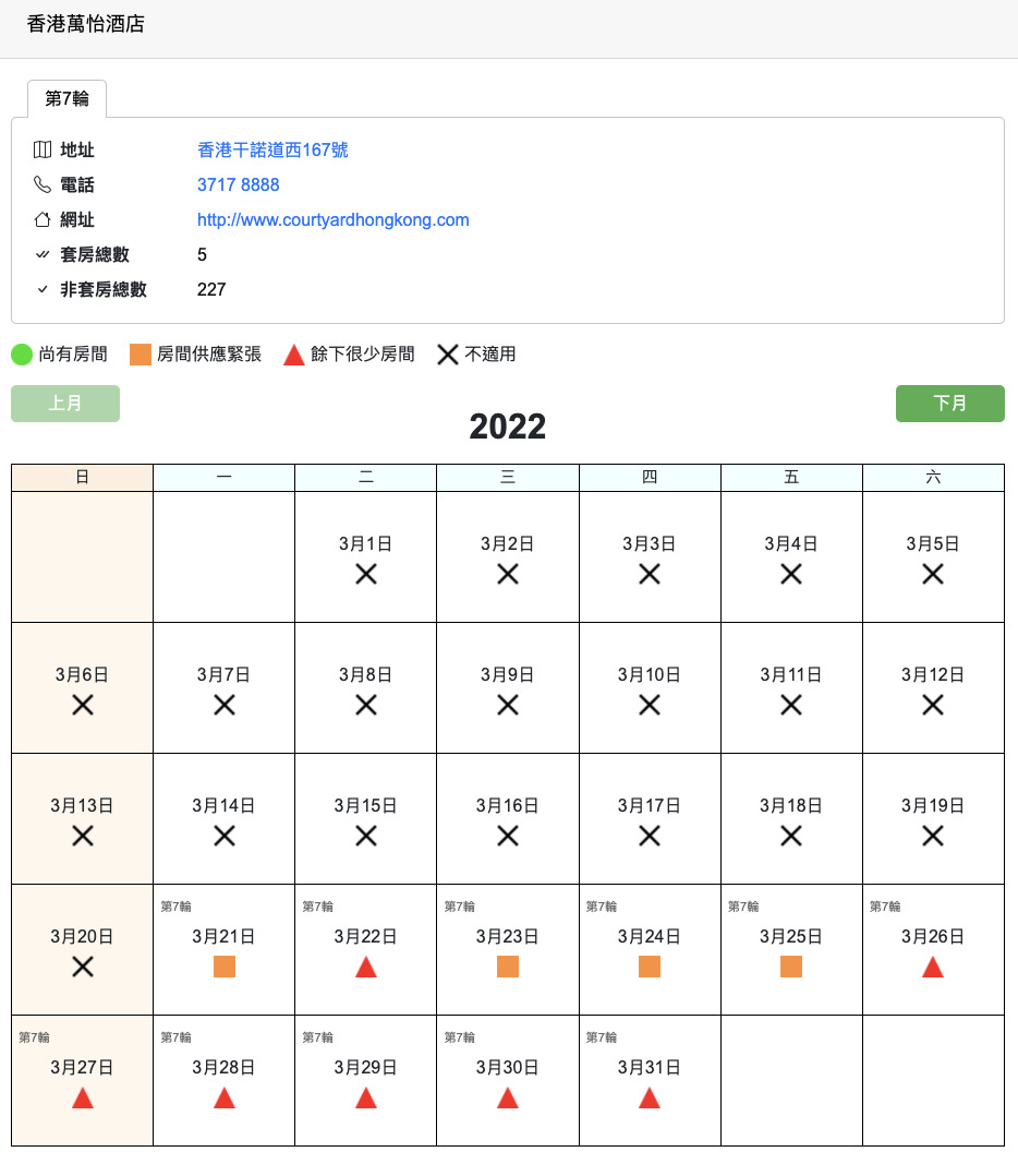 部分指定檢疫酒店預訂率已達七至八成。
