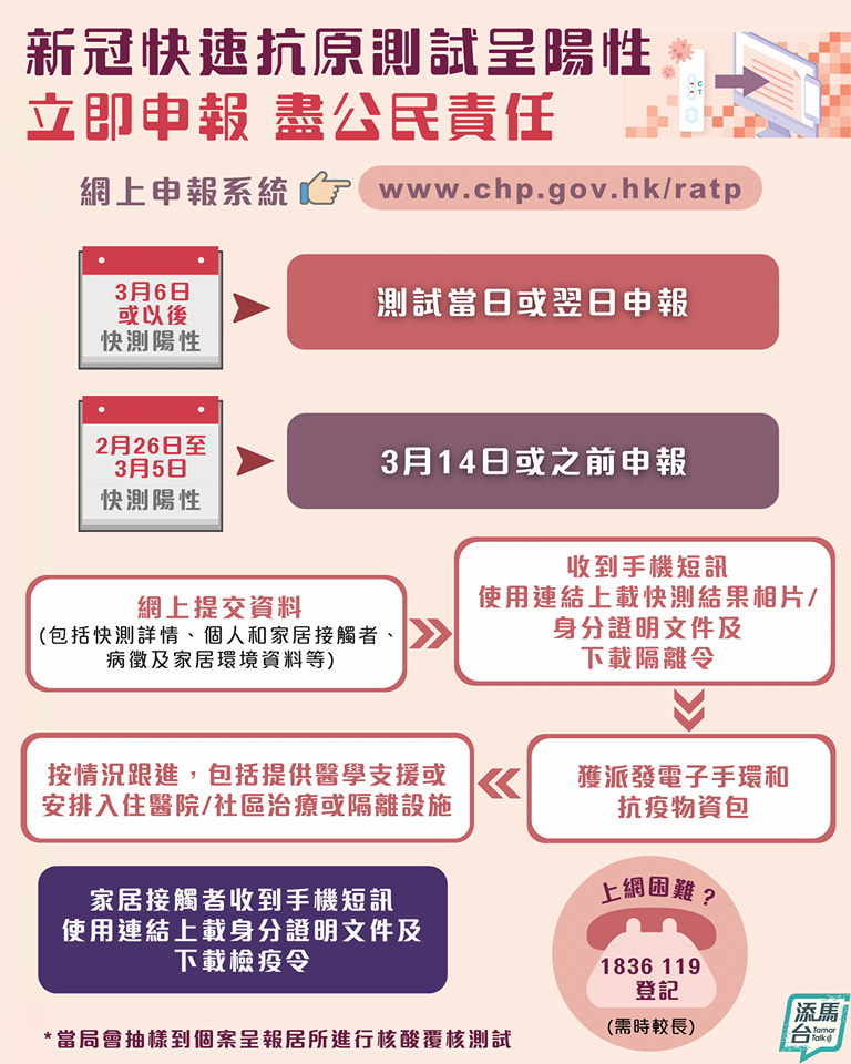 一圖看清快速測試陽性申報平台。