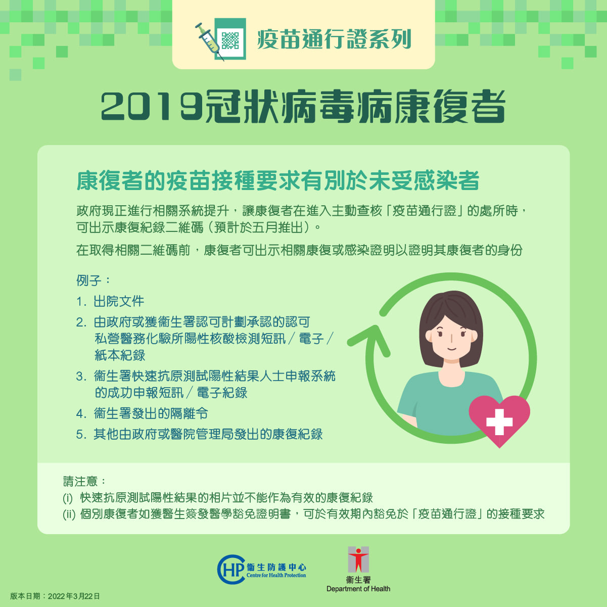 衞生署衞生防護中心官方Facebook今晚(22日)發文列明,在未獲得署方發出的二維碼,有5類文件可作感染證明。