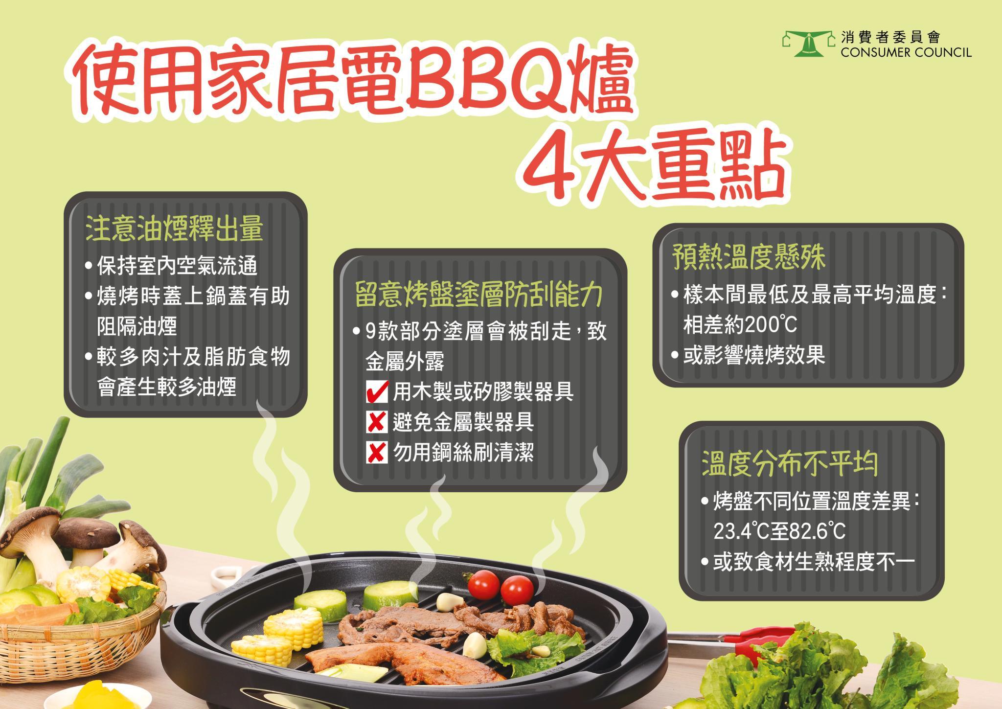 使用家用BBQ爐要留意!