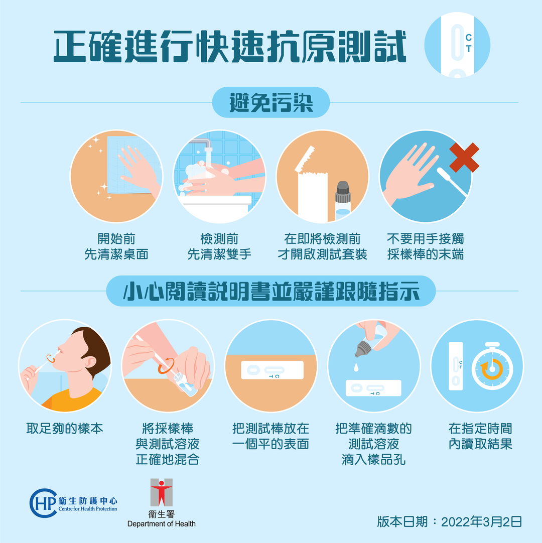 一圖查看使用快速抗原測試包注意事項。