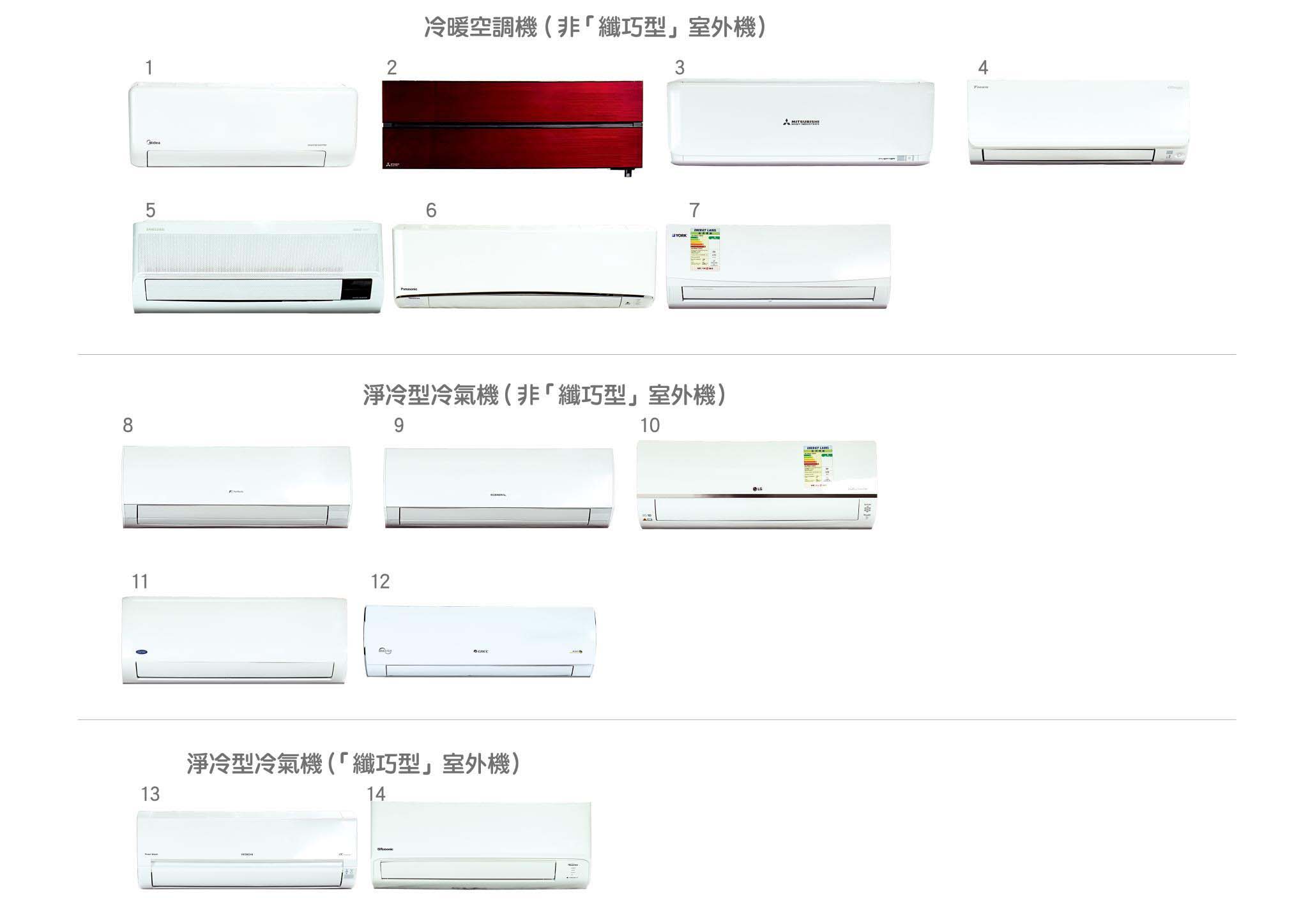 消委會測試7款冷暖型及7款淨冷型變頻式分體機。