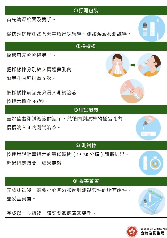 使用快速抗原測試套裝教學單張。