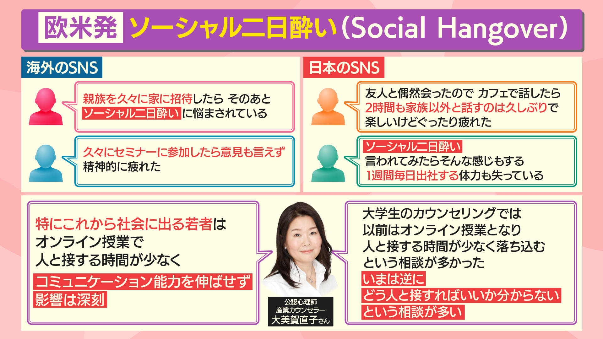 日本心理專家大美賀直子講解這種情況，她指，以學生為側，因改為線上教學，大大減少了他們與同年齡的朋友接觸的時間，大幅影響其社交能力。