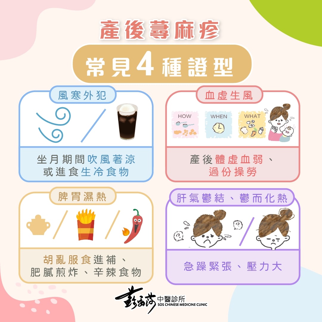產後蕁麻疹常見4種證型。