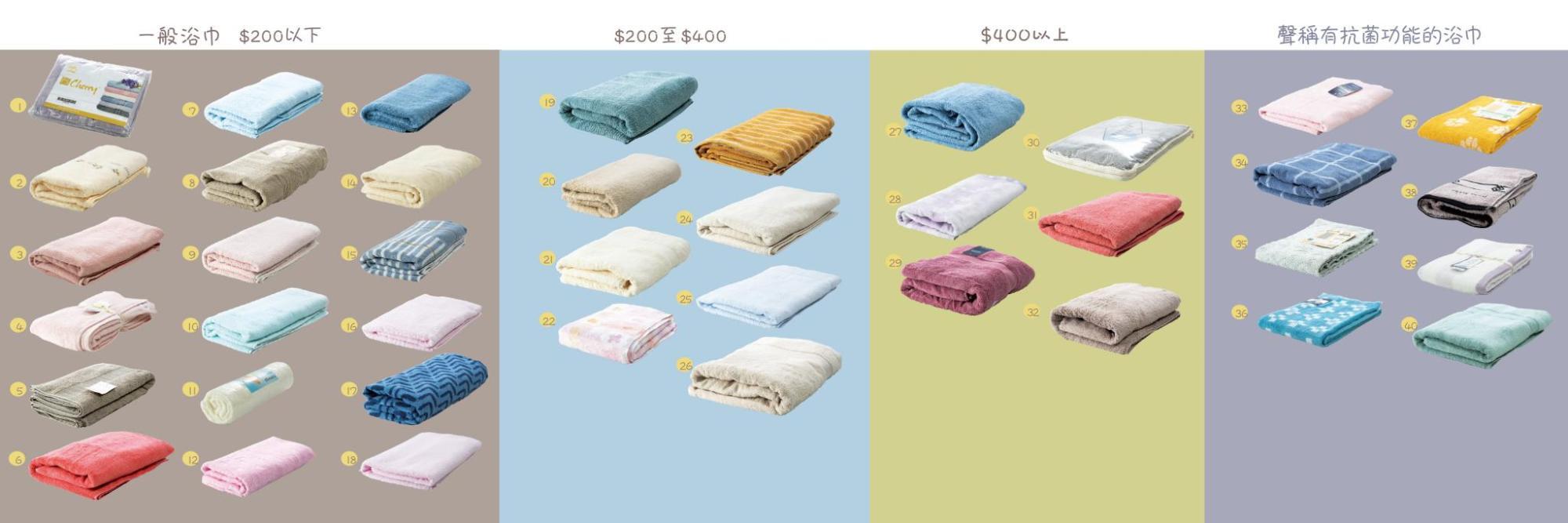 消委會測試市面上40款以棉為主要成分的浴巾。