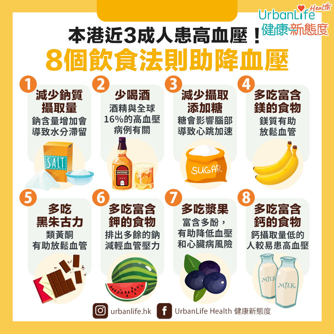 即睇8個飲食法則有助降血壓!