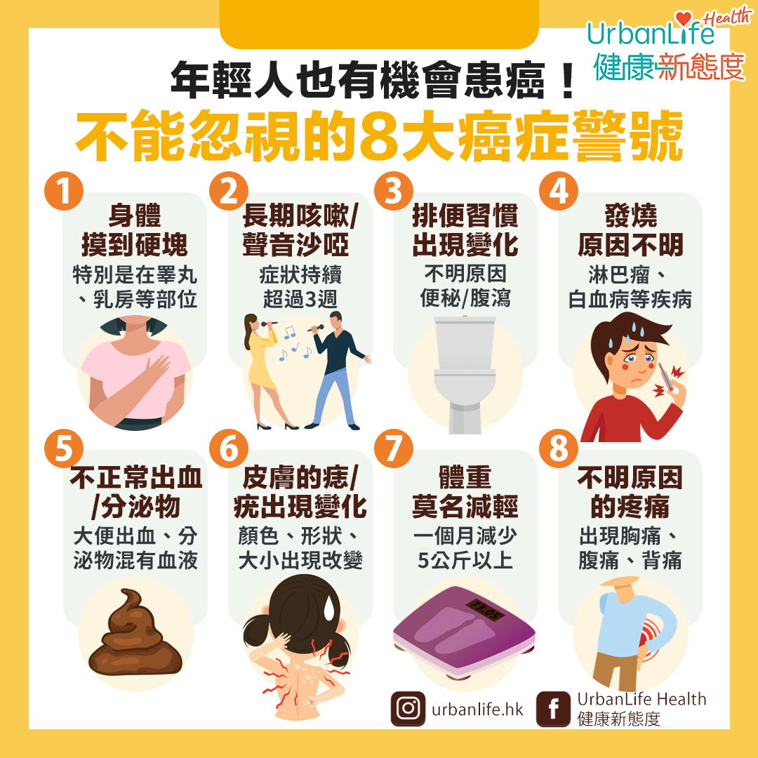 不少癌症前期症狀都難以察覺，或會延誤了治療。