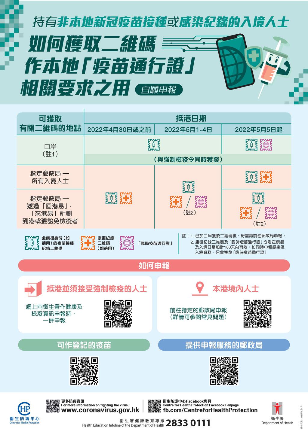 非本地新冠疫苗接種:感染紀錄入境人士申請臨時疫苗通行證方法