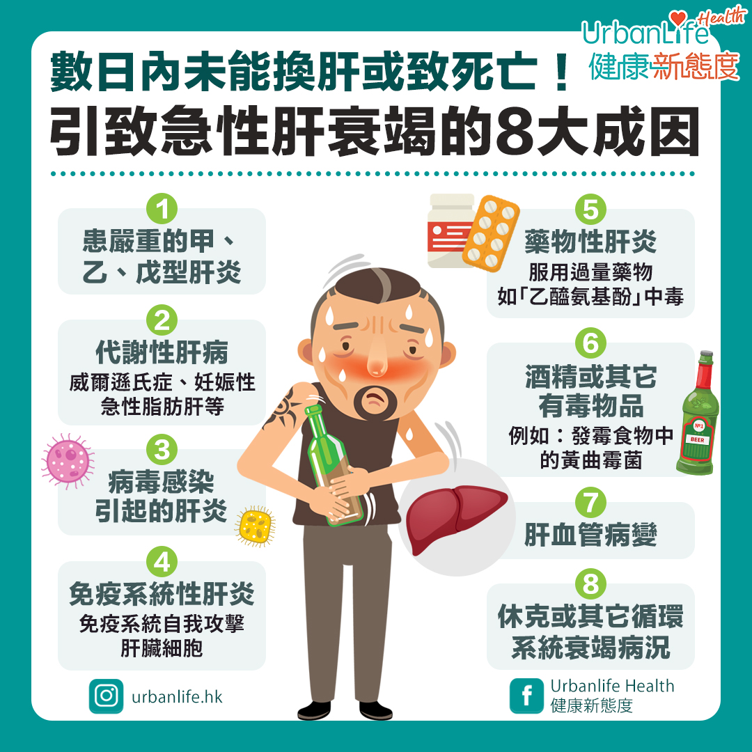 本港不時都會出現急性肝衰竭、急需換肝的個案,患者由數個月大的嬰孩到長者都有。