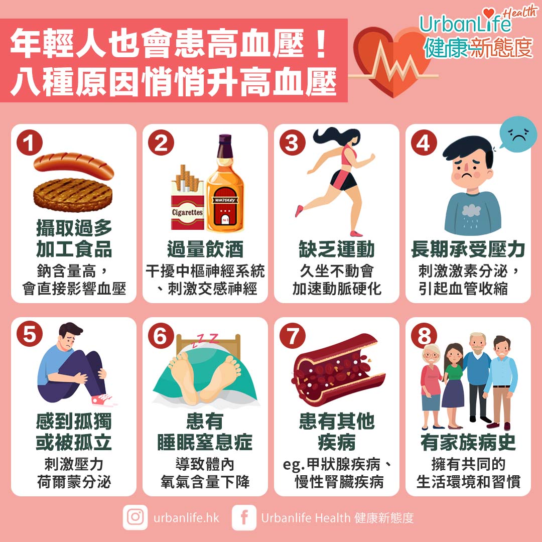 以上8大原因容易造成高血壓。