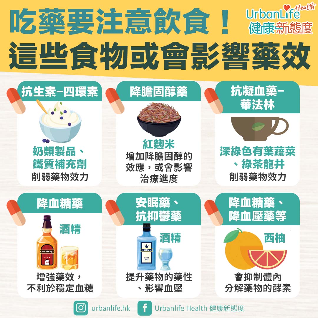 抗凝血藥忌與深綠色有葉蔬菜、綠茶龍井同服。