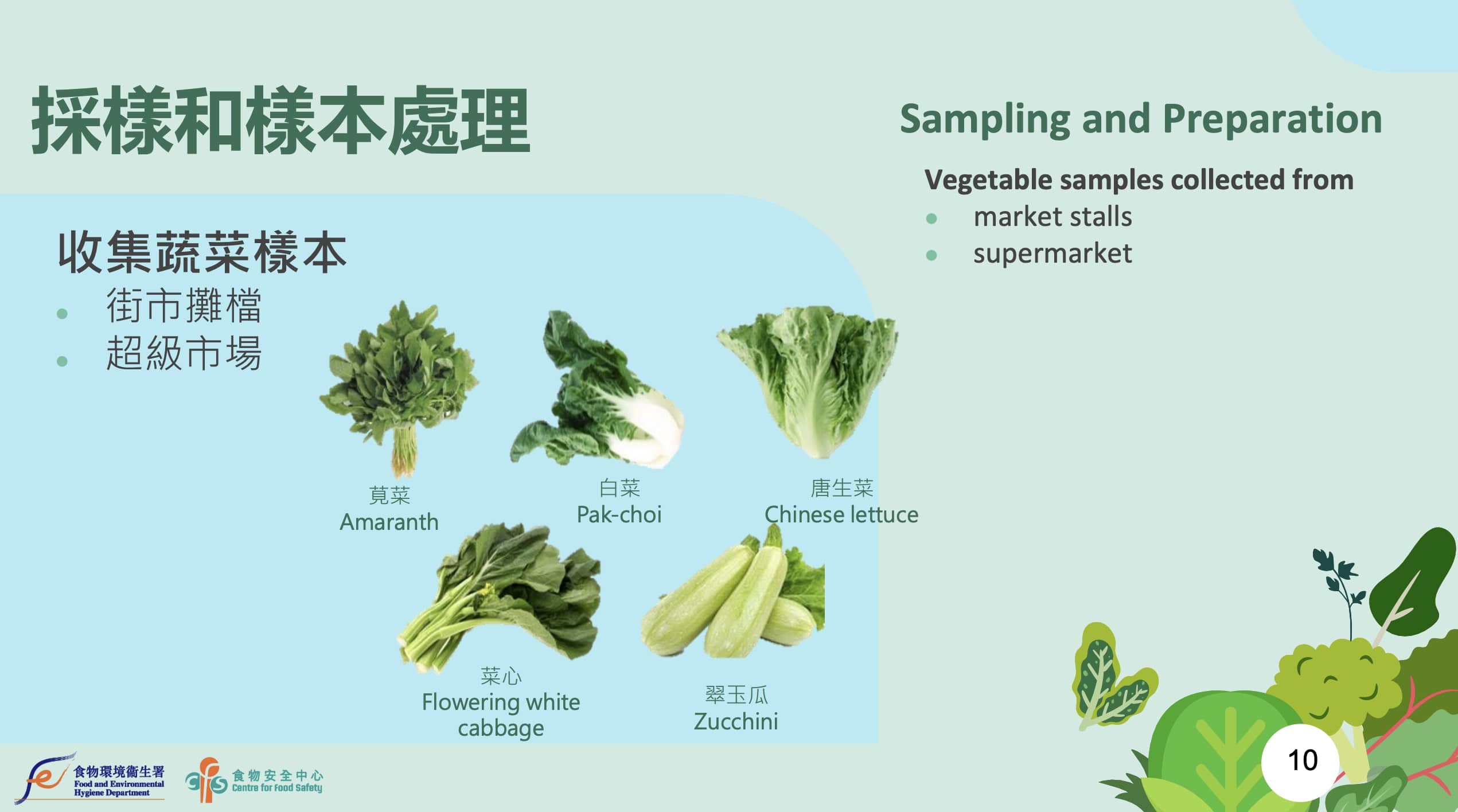 食安中心近日調查發現,5款熟菜樣本在雪櫃裏存放一夜後,並沒檢出亞硝酸鹽。