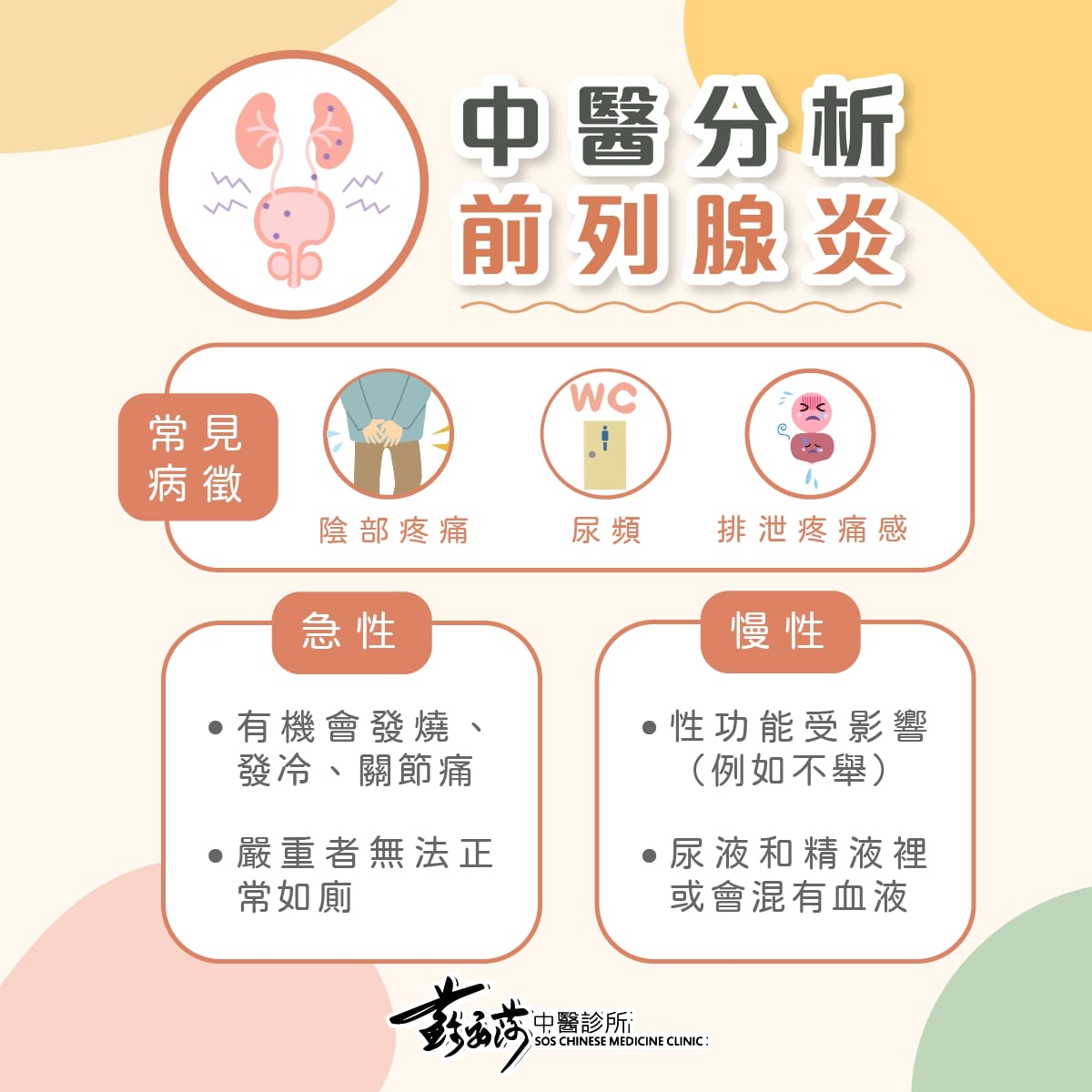 前列腺炎分急性、慢性。