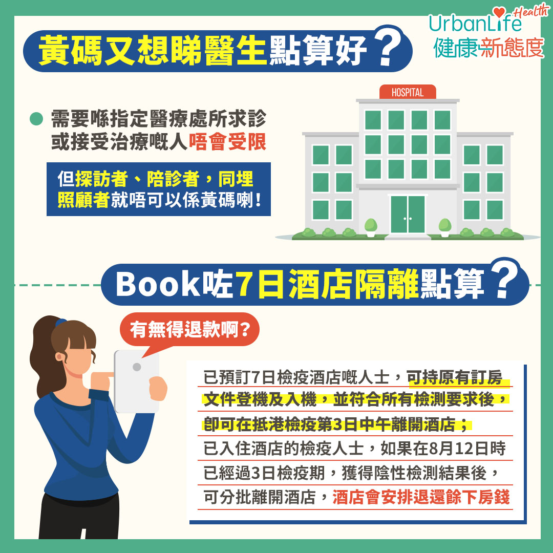 需要在指定醫療處所求診或接受治療的人不會受限