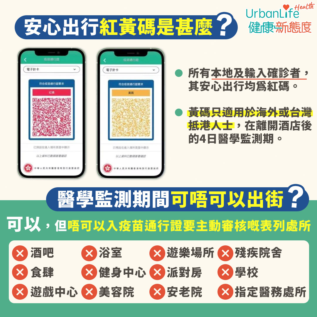 所有本地及輸入確診者, 其安心出行均為紅碼。