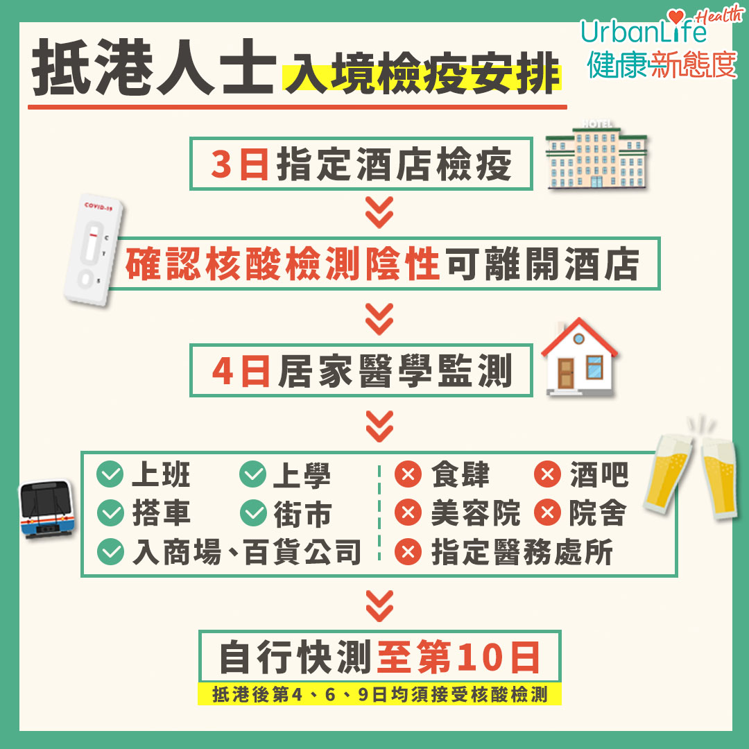 抵港人士入境檢疫安排