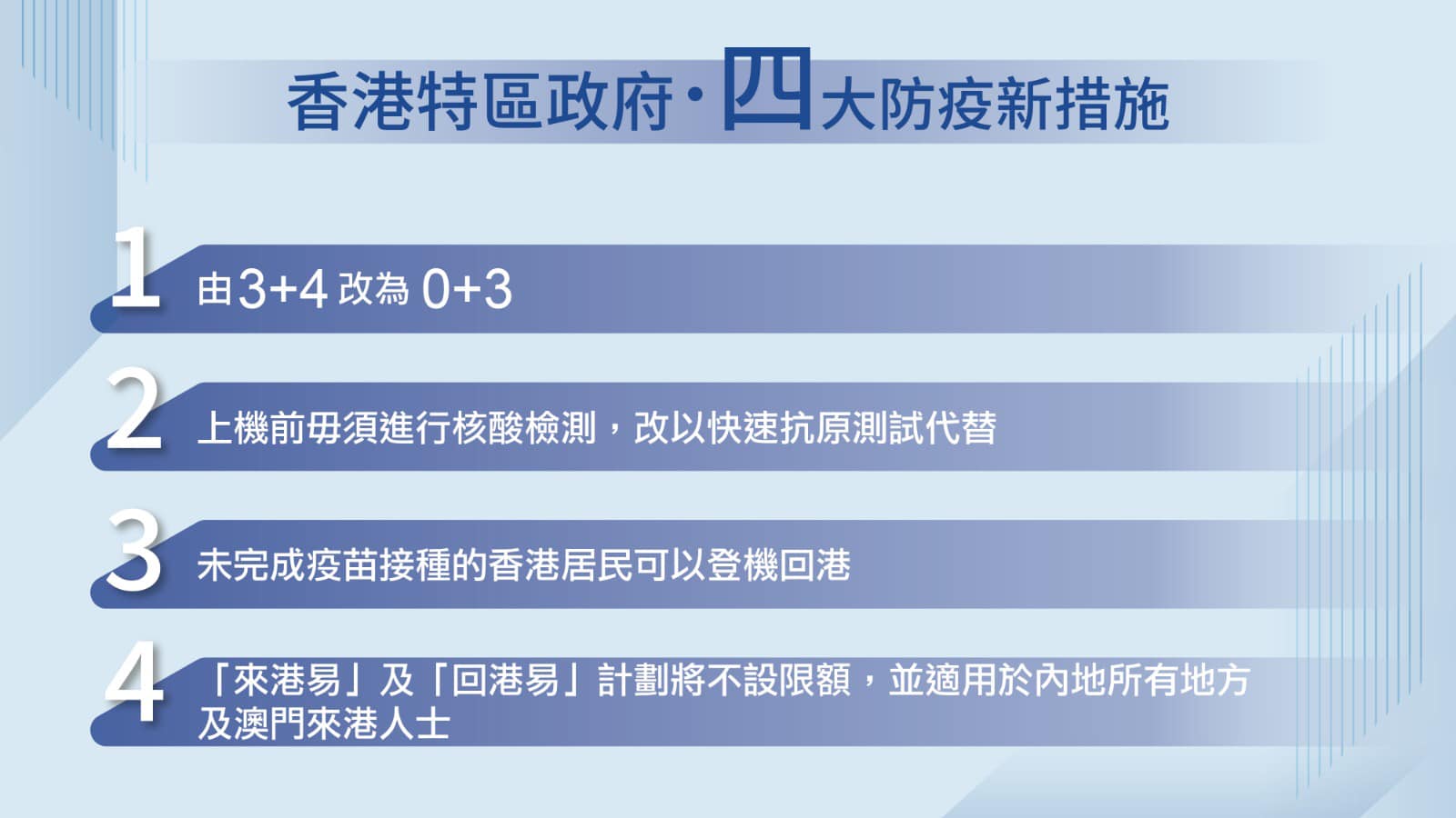 政府宣布放寬入境檢疫措施,將實行4大便利來港措施。