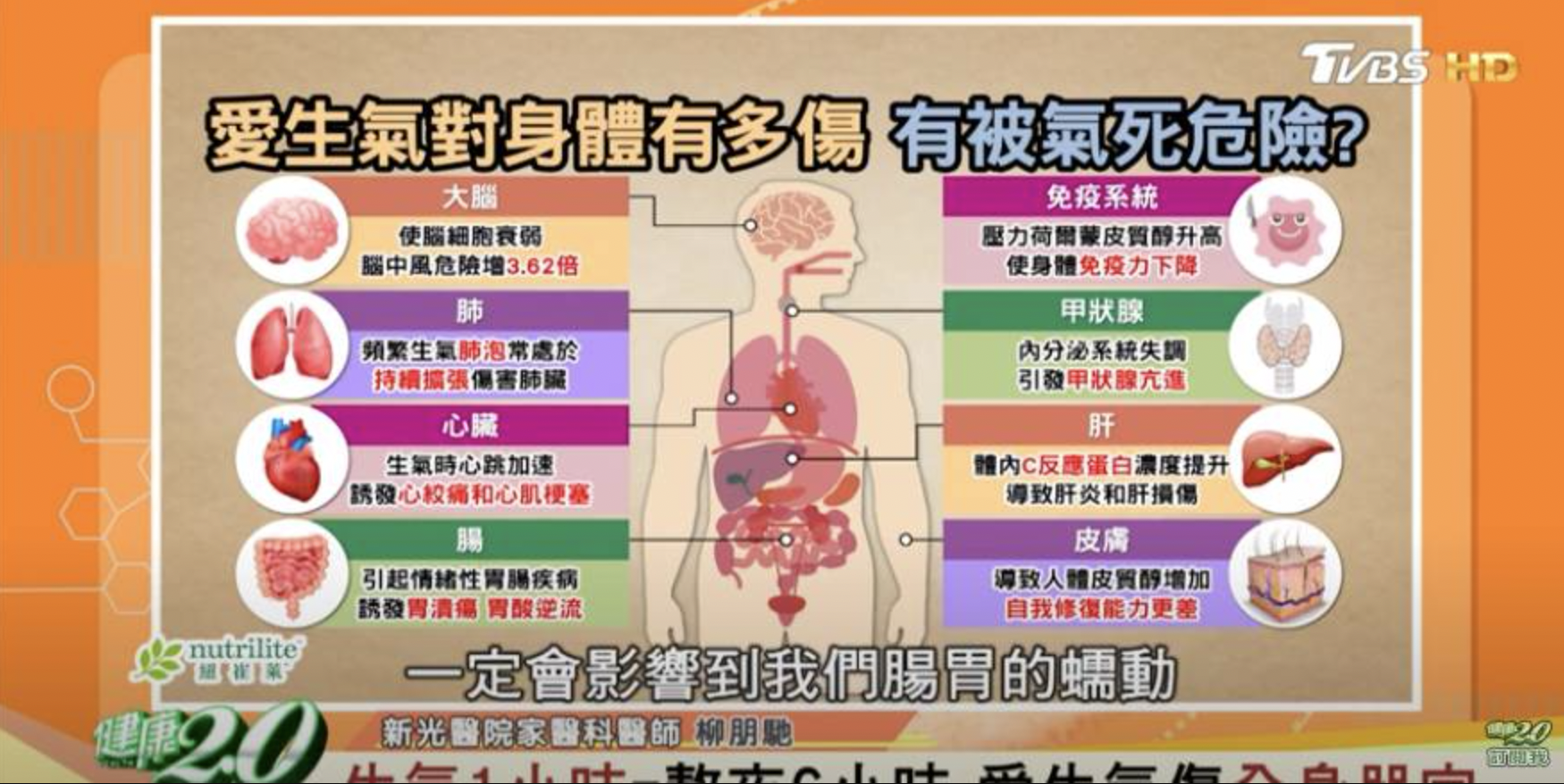 常生氣易致8大問題。